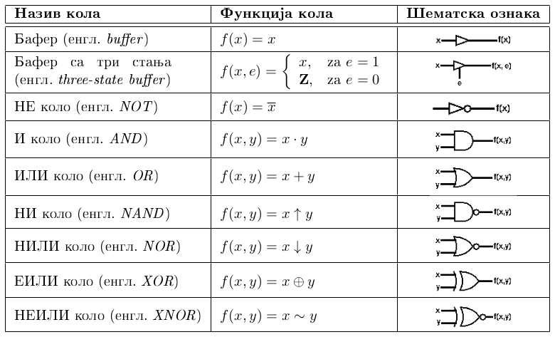 logic_gates.png