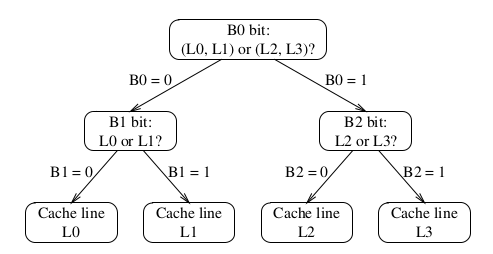 pseudo_lru_tree.png